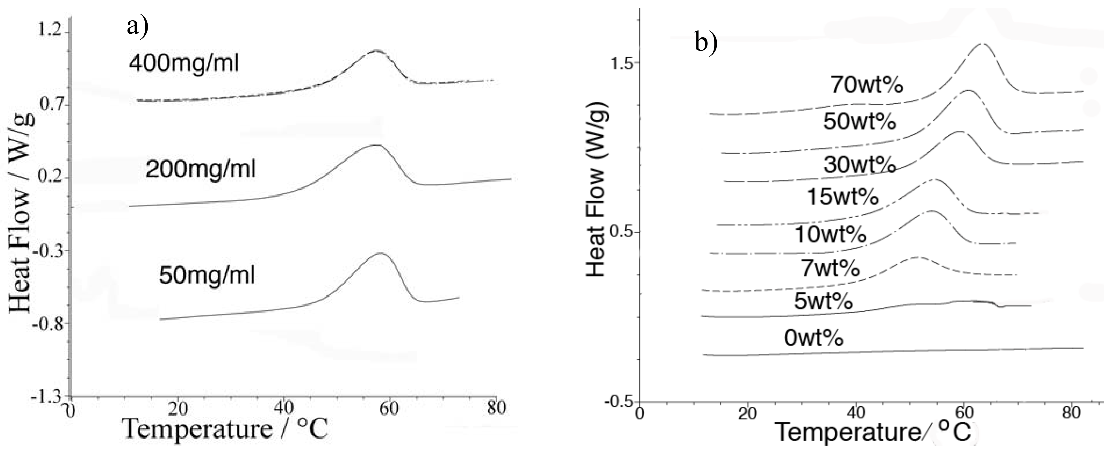 Molecules 15 00793 g002