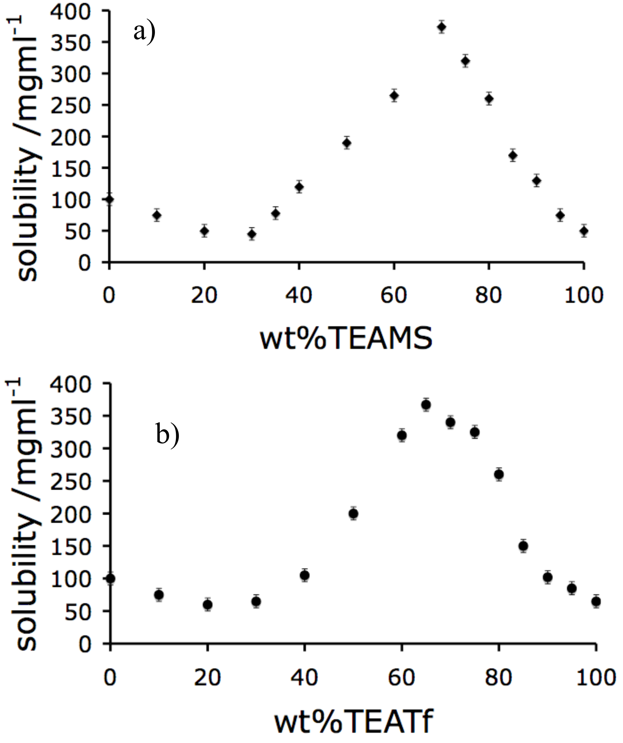 Molecules 15 00793 g003