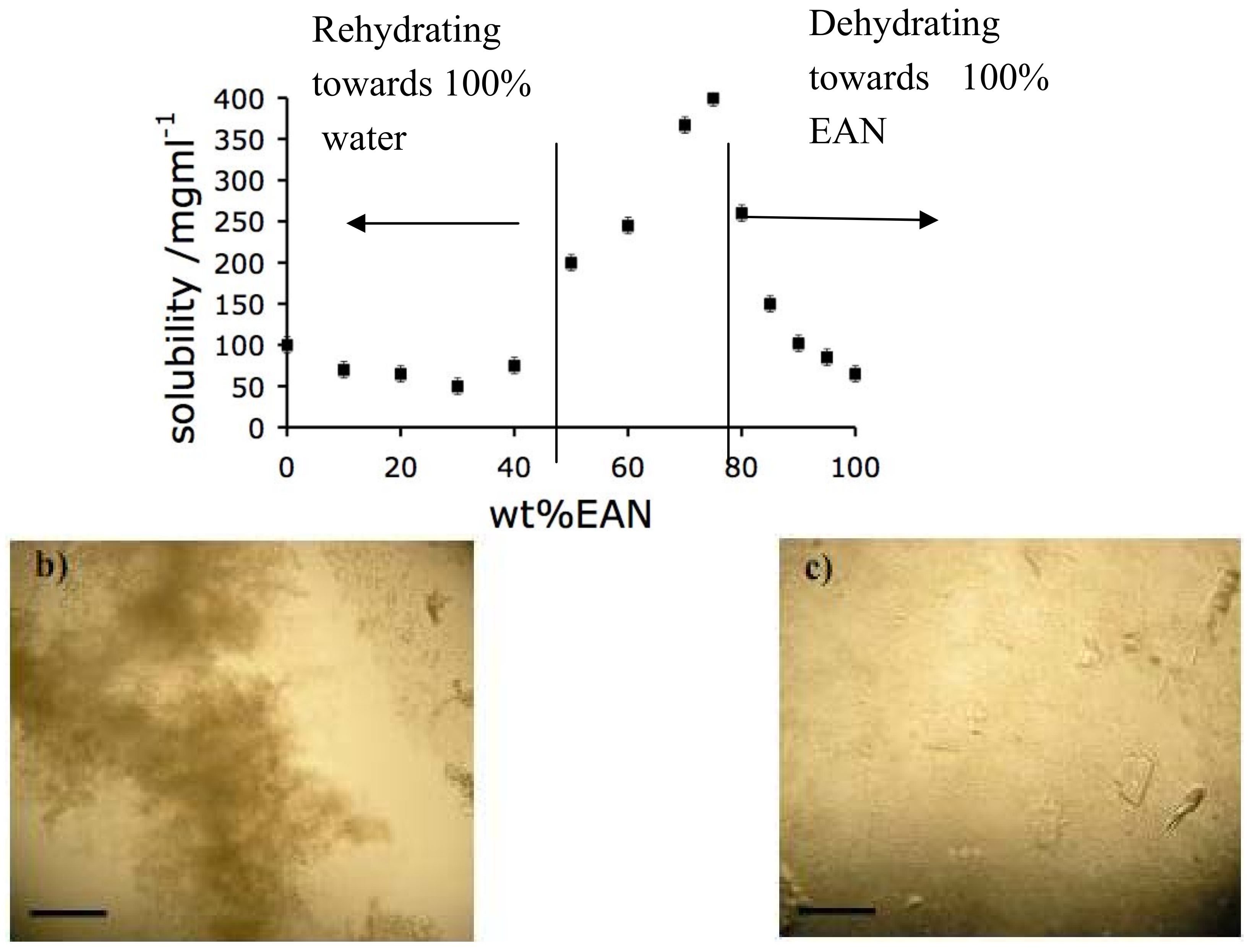 Molecules 15 00793 g004