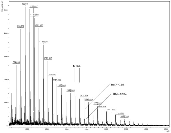 Molecules 15 00842 g001 550