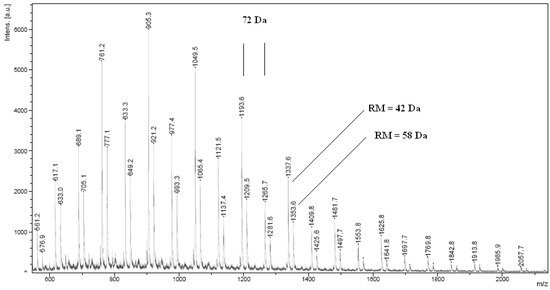Molecules 15 00842 g002 550