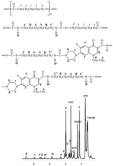 Molecules 15 00842 g003 550