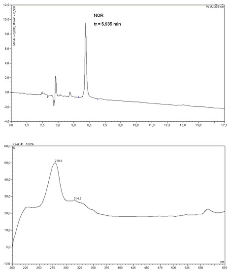 Molecules 15 00842 g004 550