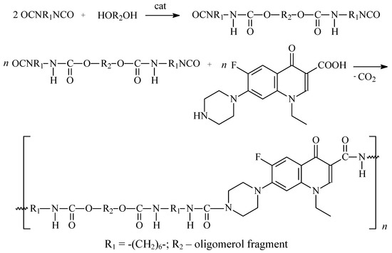 Molecules 15 00842 g006 550