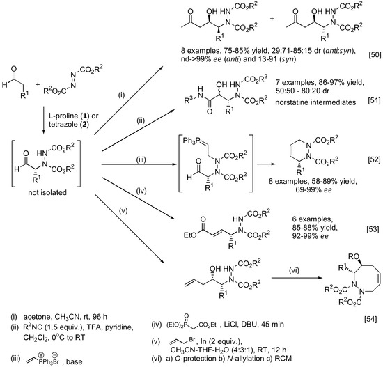 Molecules 15 00917 g012 550
