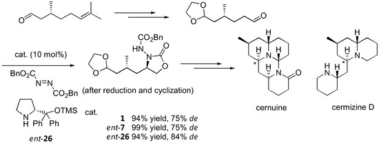 Molecules 15 00917 g014 550