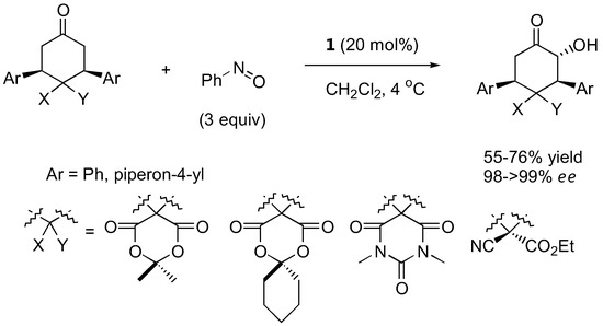 Molecules 15 00917 g017 550