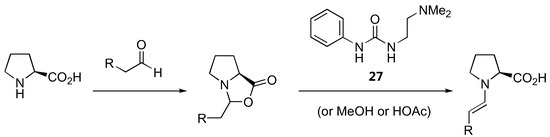 Molecules 15 00917 g020 550