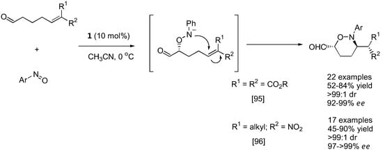 Molecules 15 00917 g024 550