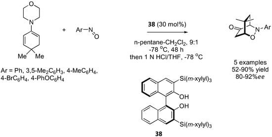 Molecules 15 00917 g028 550
