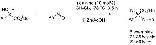 Molecules 15 00917 g029 550