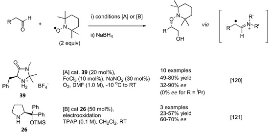 Molecules 15 00917 g030 550