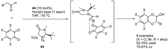 Molecules 15 00917 g035 550