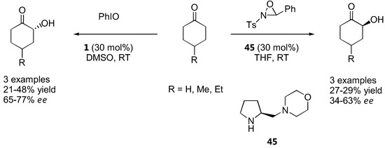 Molecules 15 00917 g036 550