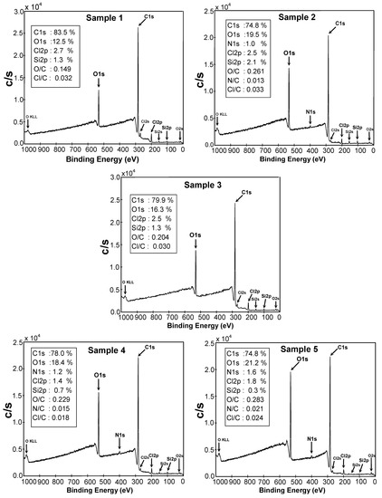 Molecules 15 01007 g004 550