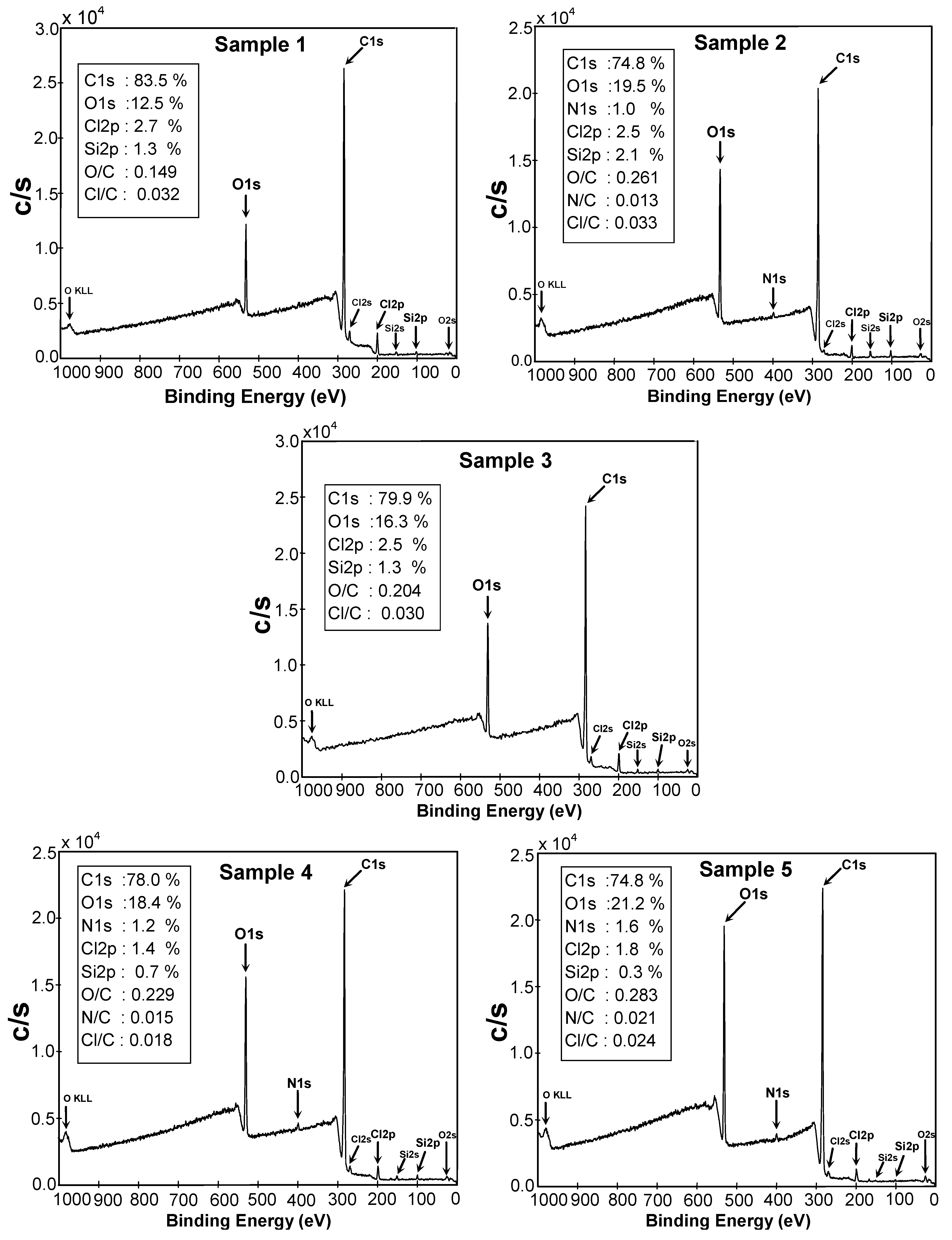 Molecules 15 01007 g004