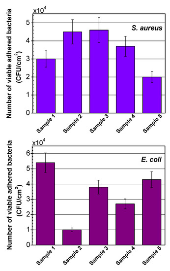 Molecules 15 01007 g005 550