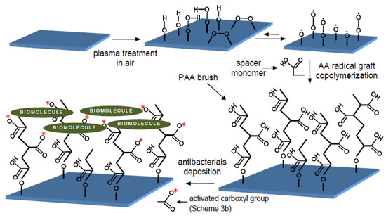 Molecules 15 01007 g007 550