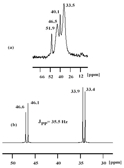 Molecules 15 01028 g001 550