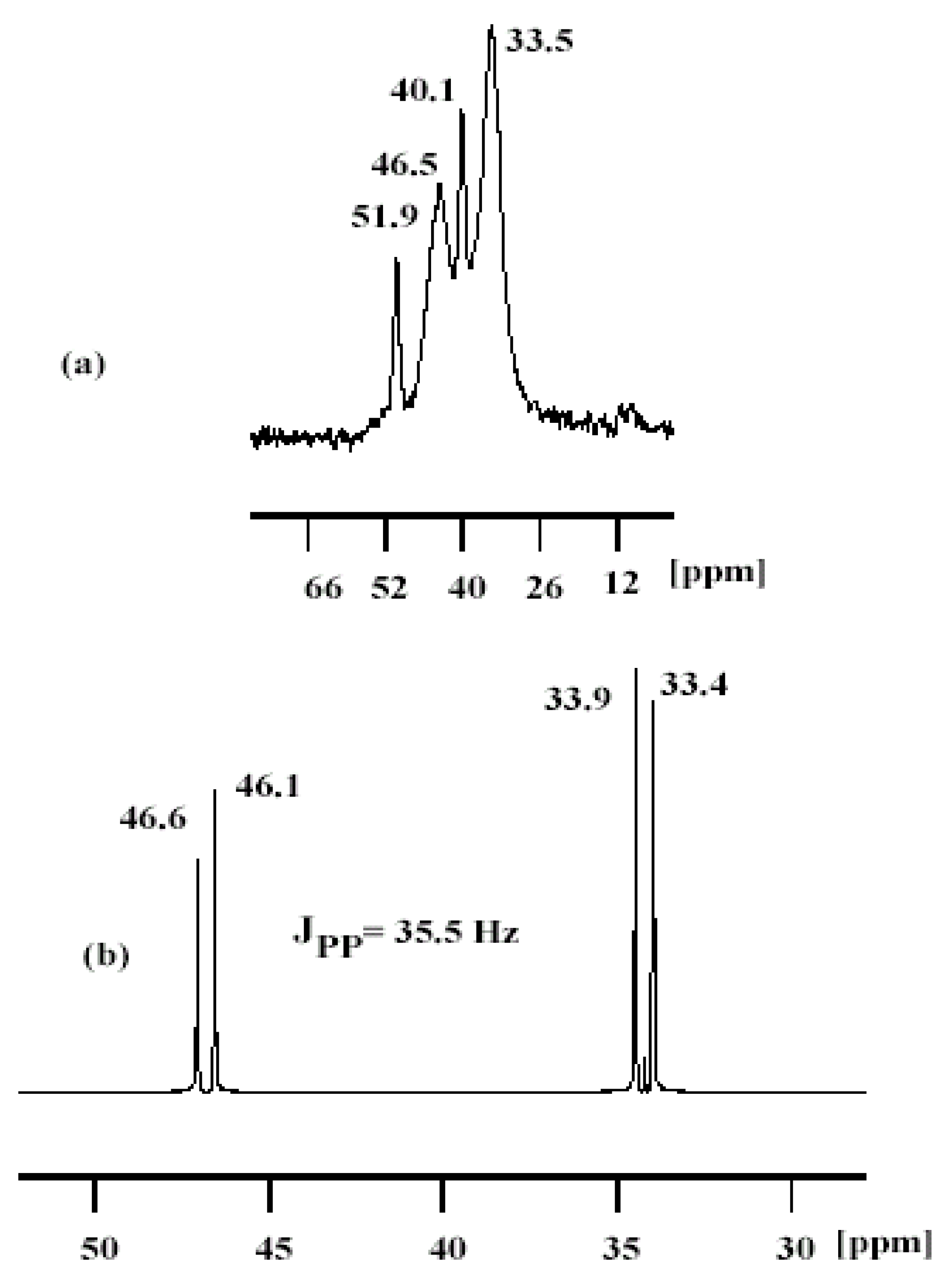 Molecules 15 01028 g001