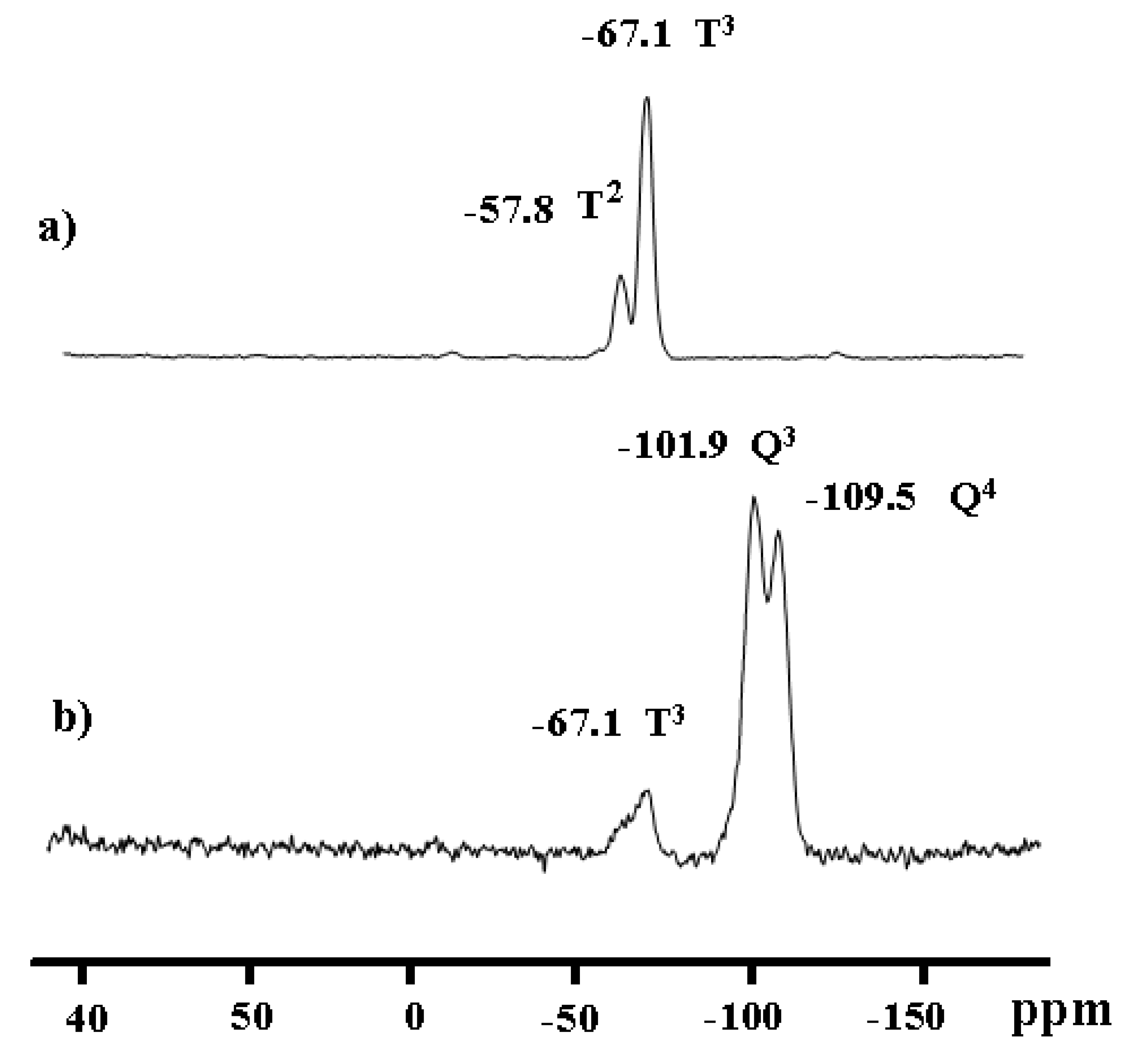 Molecules 15 01028 g003