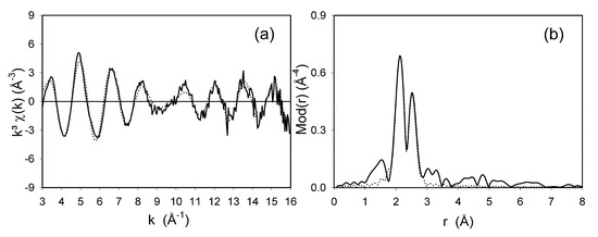 Molecules 15 01028 g004 550