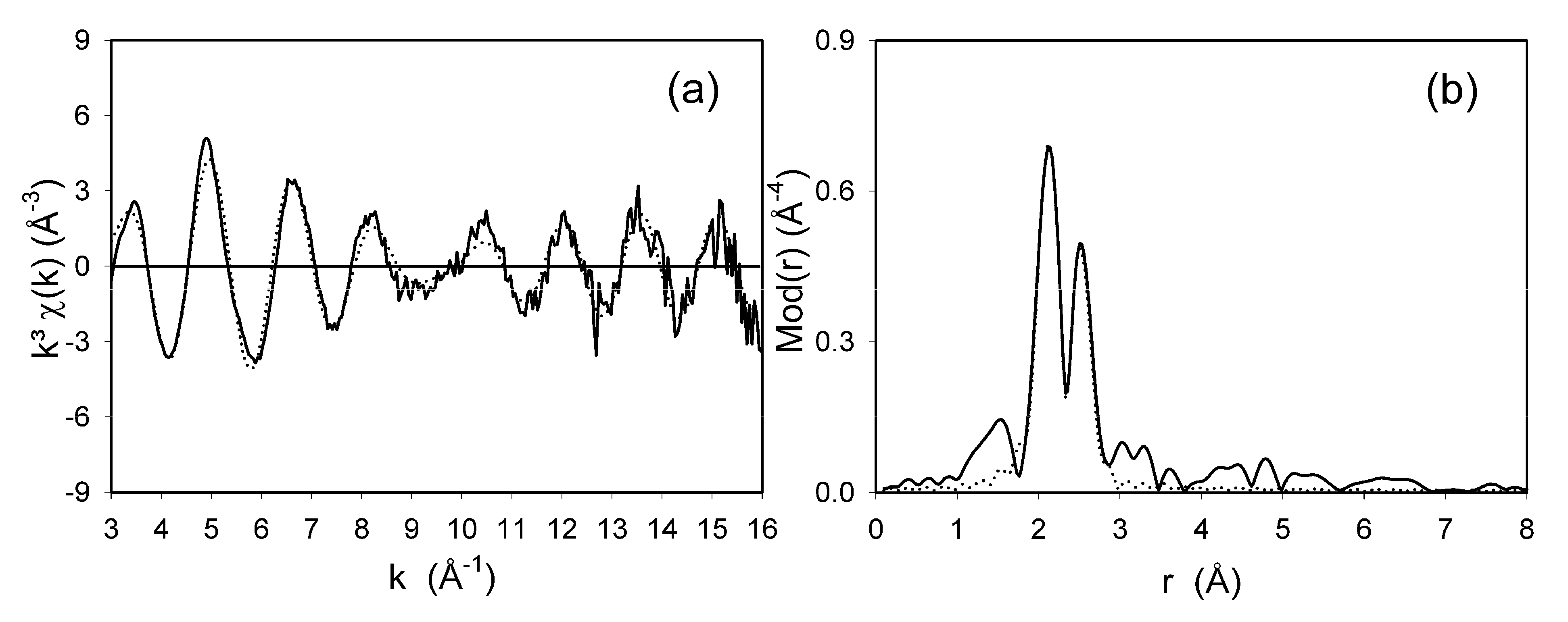 Molecules 15 01028 g004