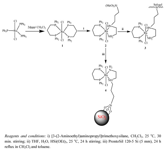 Molecules 15 01028 g005 550