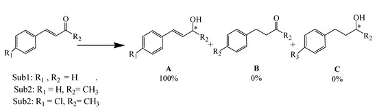 Molecules 15 01028 g006 550