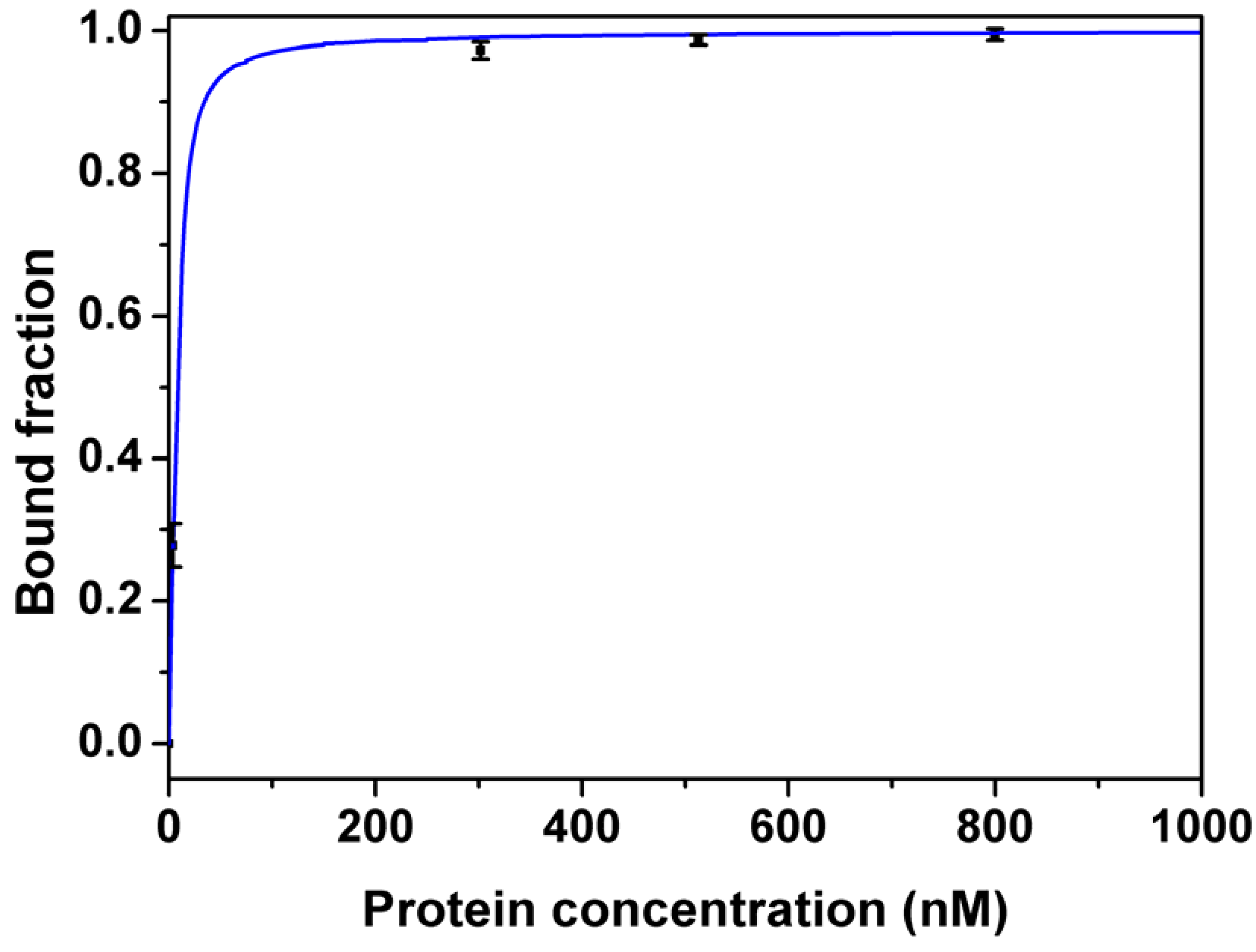 Molecules 15 01127 g004