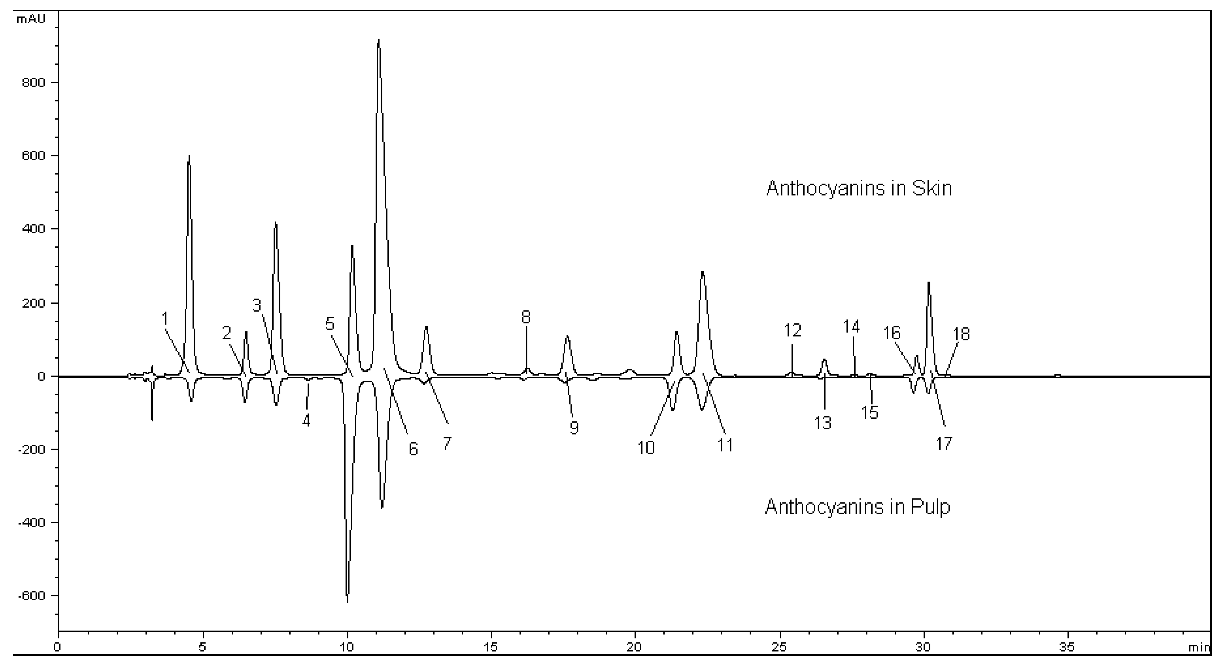 Molecules 15 01141 g001