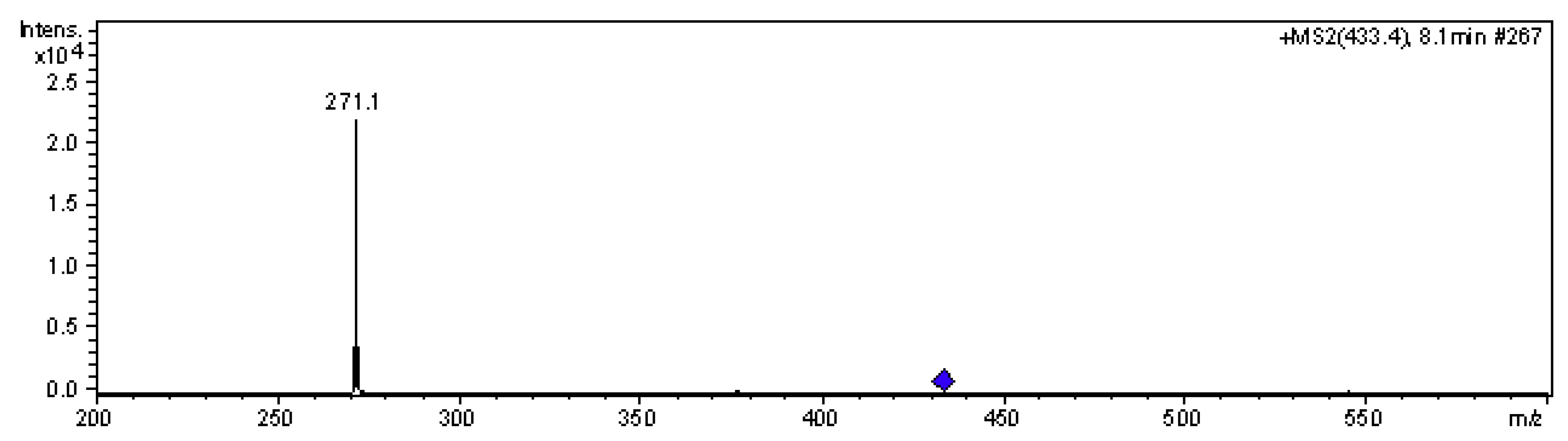 Molecules 15 01141 g002