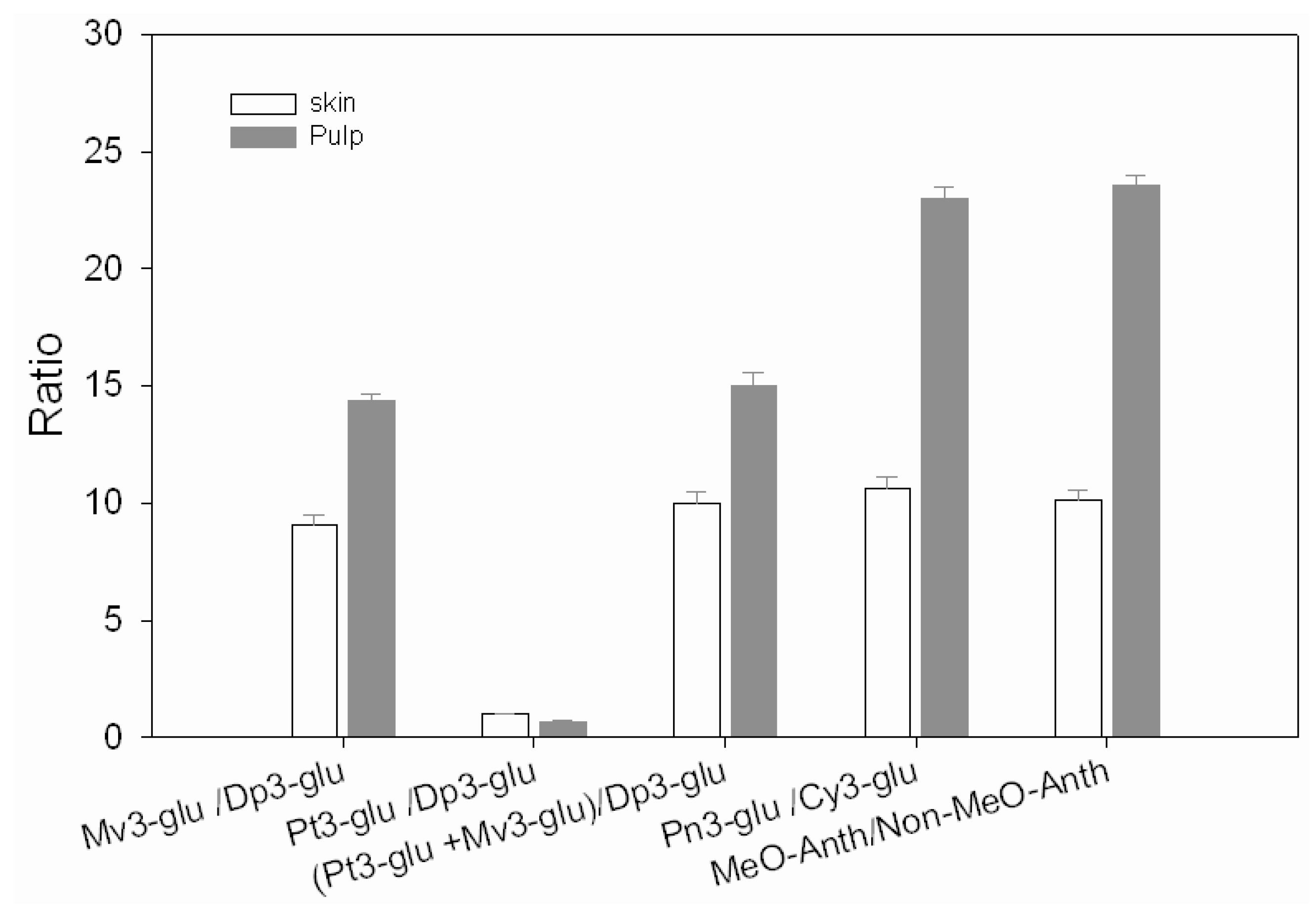 Molecules 15 01141 g004