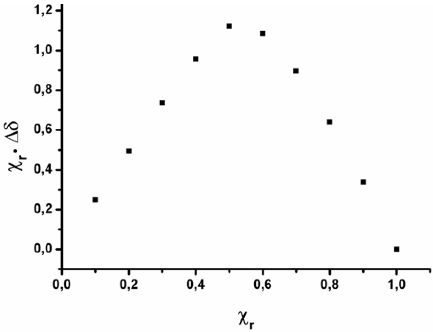 Molecules 15 01213 g003