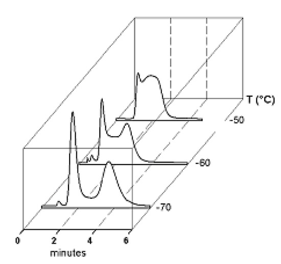 Molecules 15 01309 g004 550