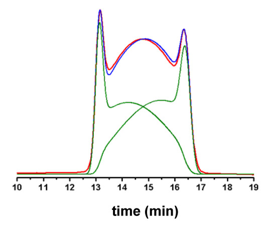 Molecules 15 01309 g005 550