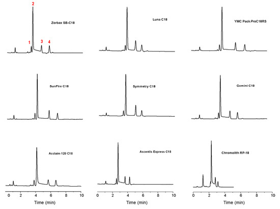 Molecules 15 01309 g006 550