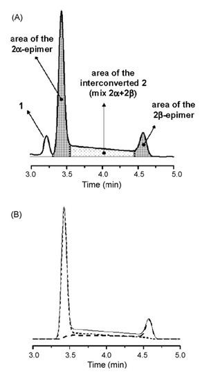 Molecules 15 01309 g007 550
