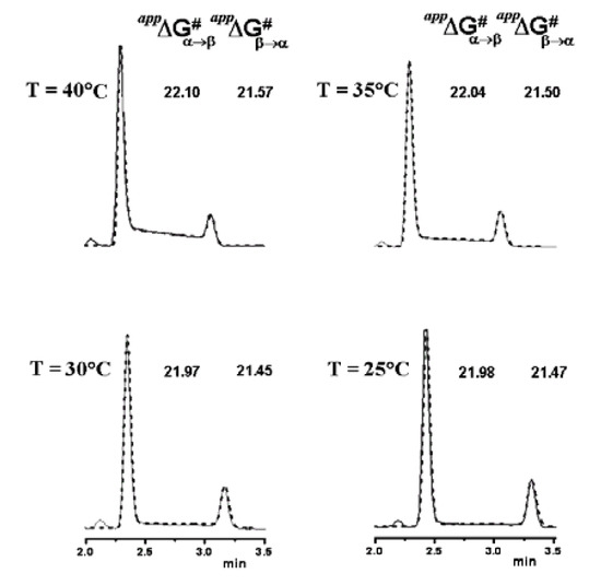 Molecules 15 01309 g008 550