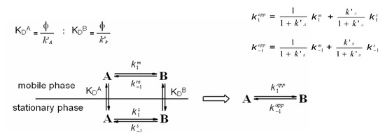 Molecules 15 01309 g009 550