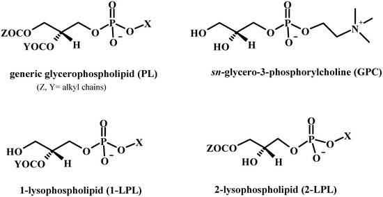 Molecules 15 01354 g001 550