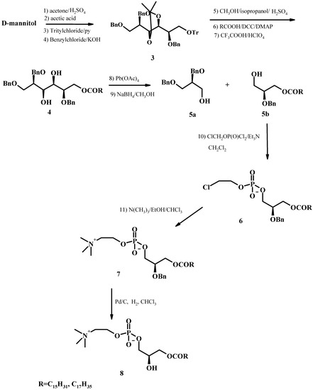 Molecules 15 01354 g005 550