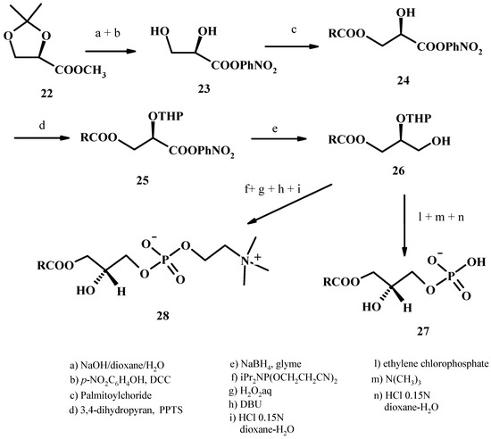 Molecules 15 01354 g009 550