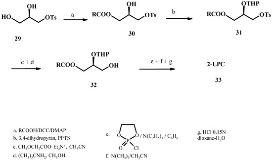 Molecules 15 01354 g010 550