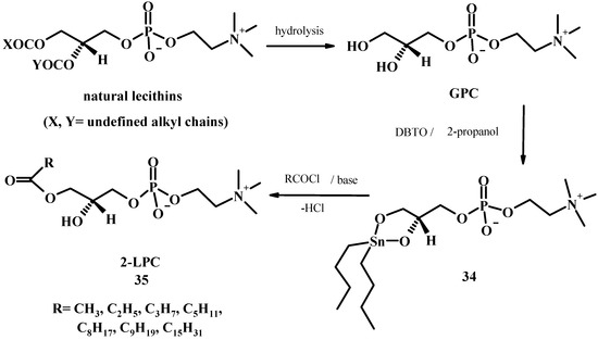 Molecules 15 01354 g011 550