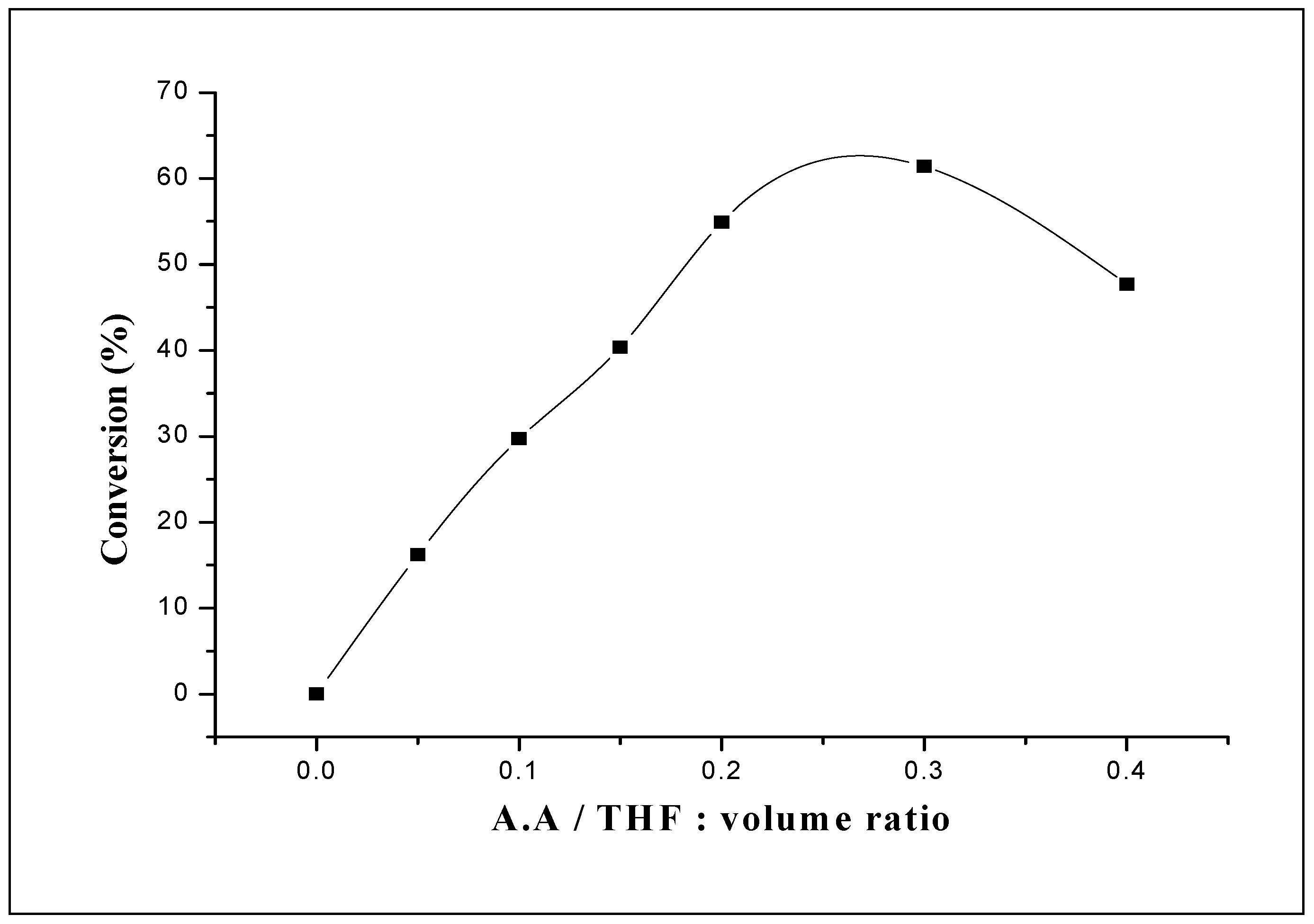Molecules 15 01398 g003 Molecules 15 01398 g003