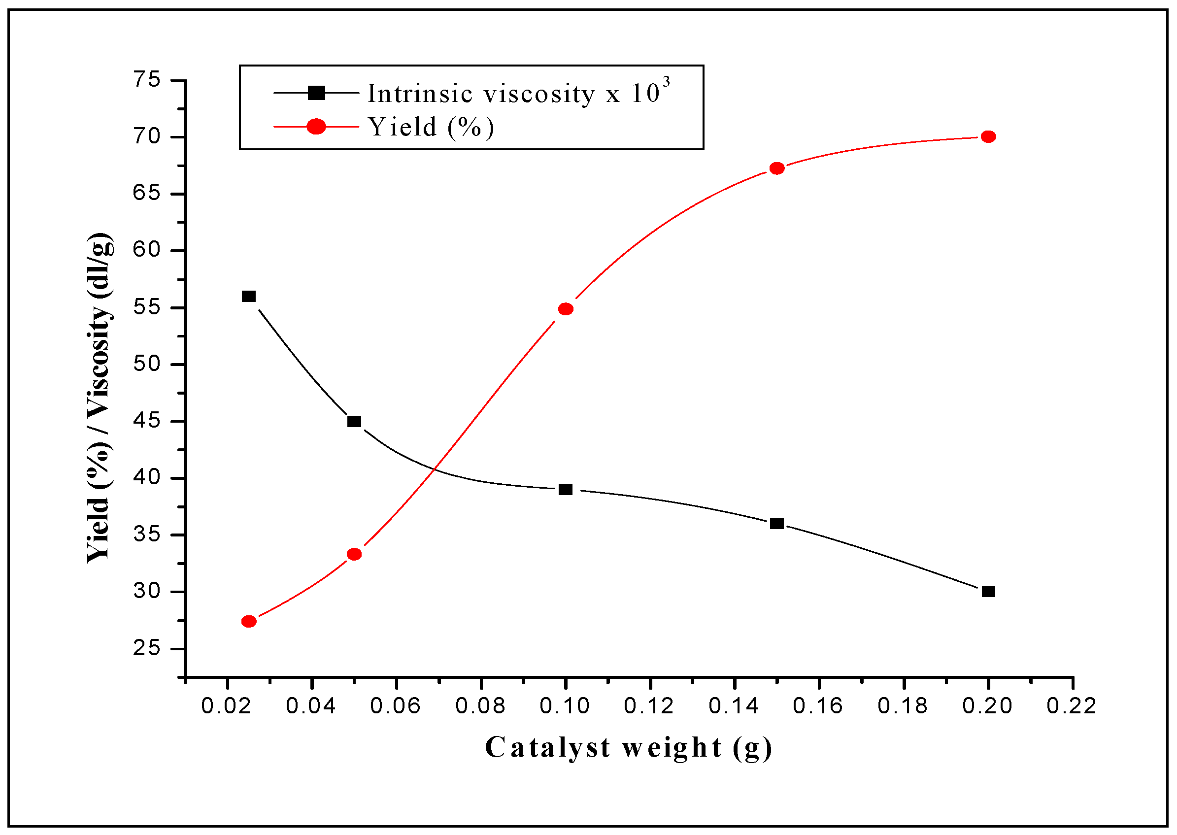 Molecules 15 01398 g005 Molecules 15 01398 g005