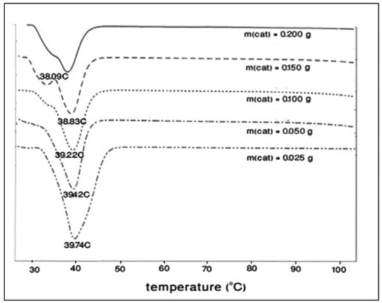 Molecules 15 01398 g006