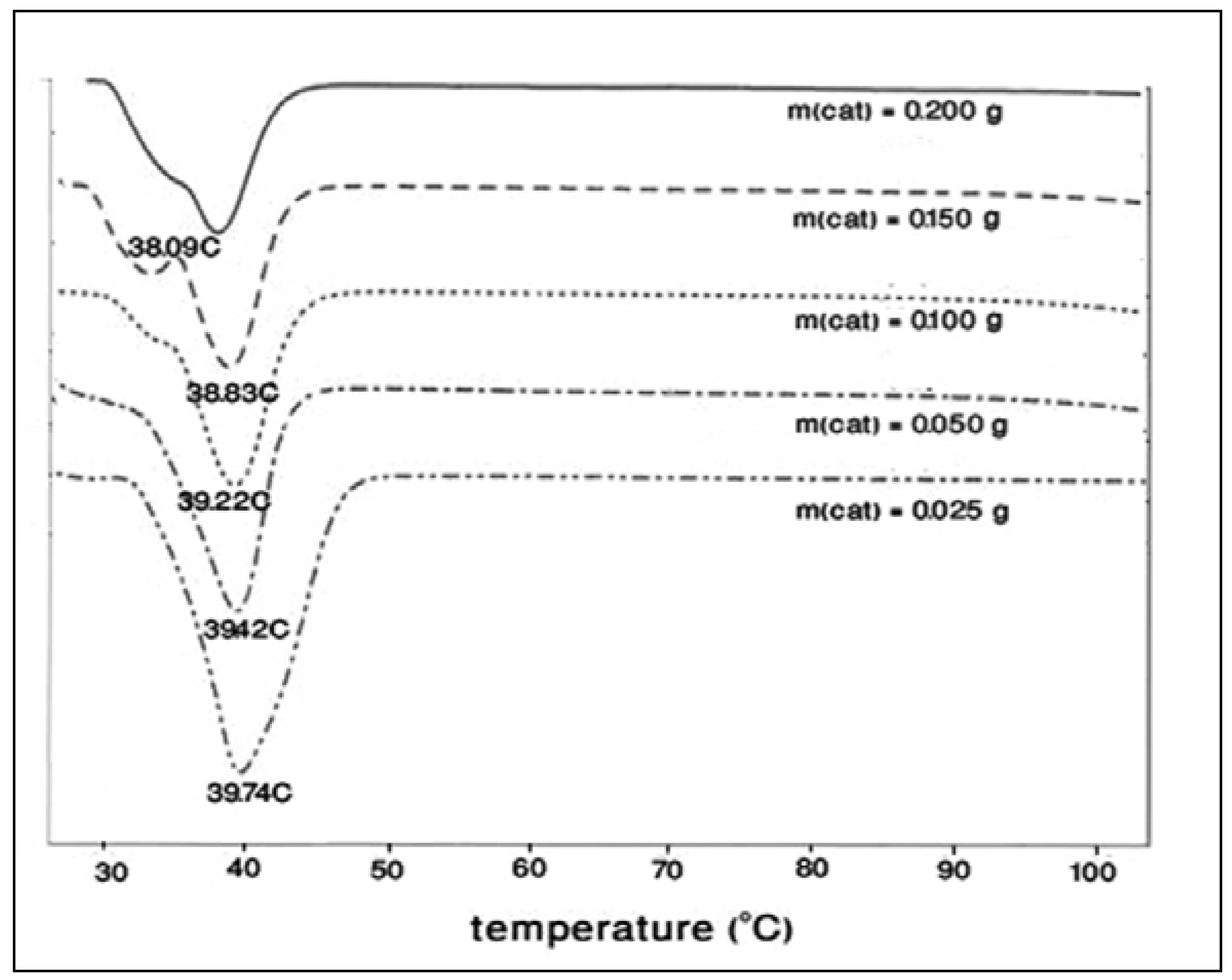 Molecules 15 01398 g006 Molecules 15 01398 g006