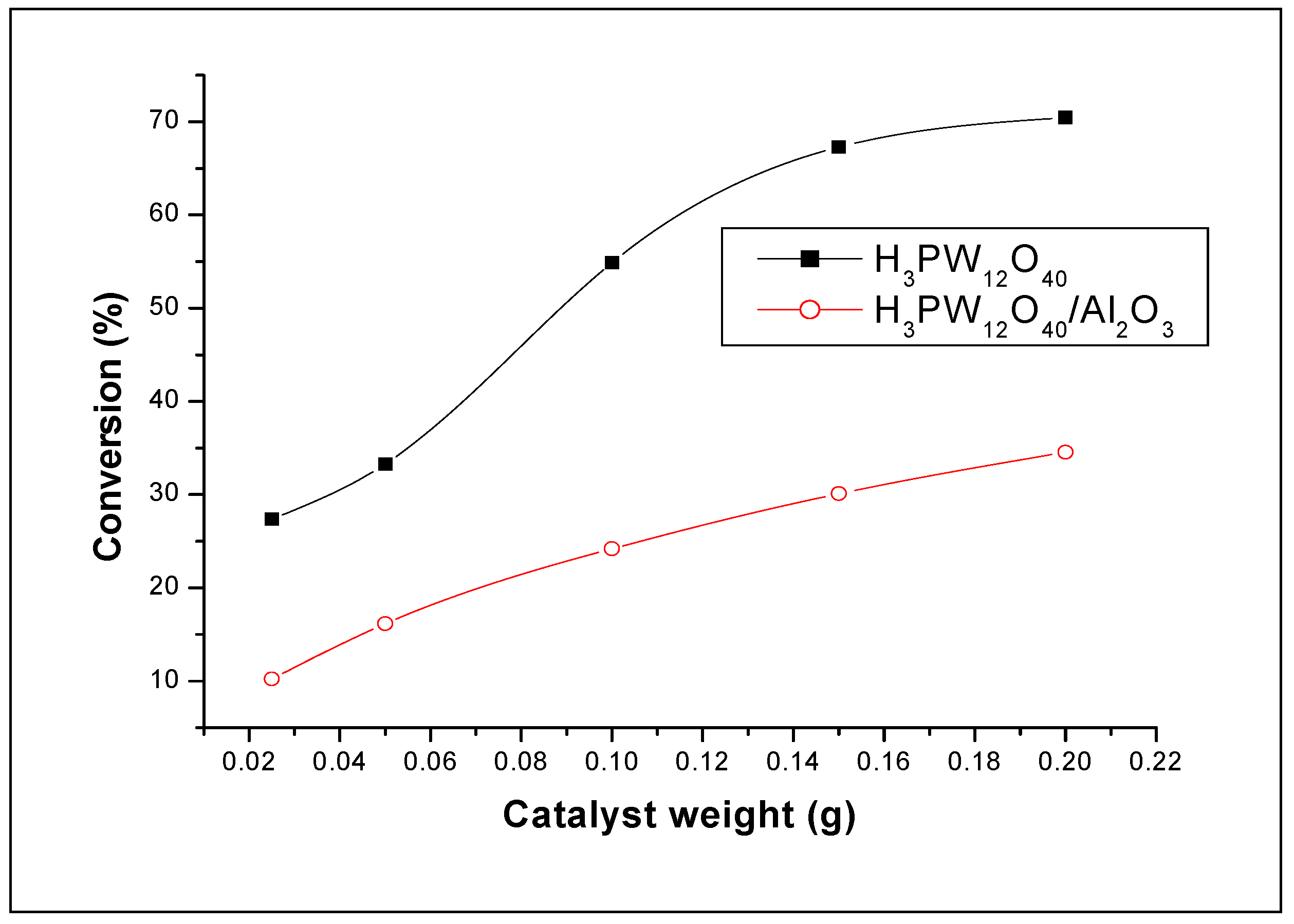 Molecules 15 01398 g007 Molecules 15 01398 g007